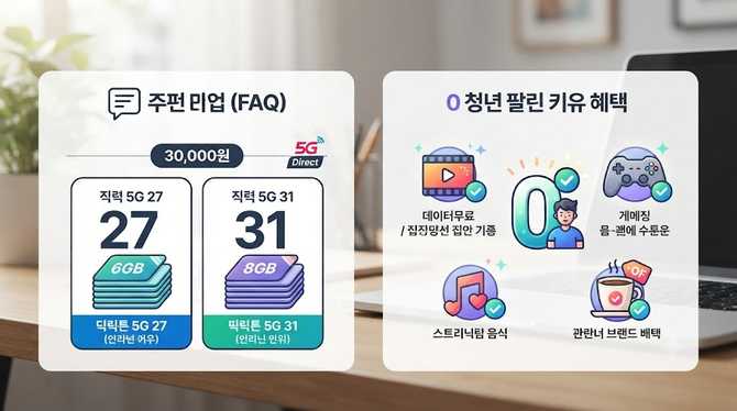 SKT 3만 원대 5G 요금제 출시 SKT 다이렉트 5G 요금제 종류 및 혜택 알아보기 (2)
