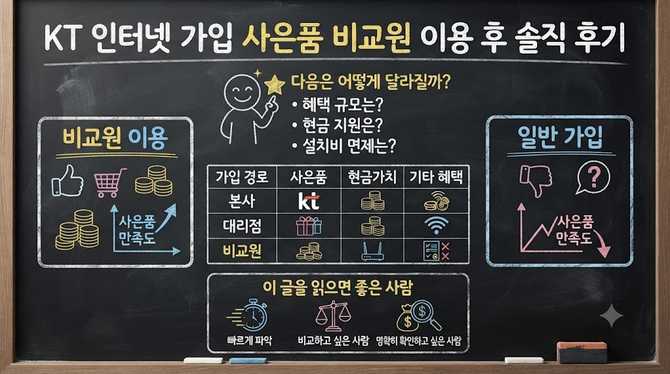 KT인터넷가입 사은품 비교원 이용 후 솔직 후기, 다음은 어떻게 달라질까?