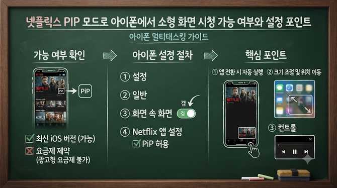 넷플릭스 PIP 모드로 아이폰에서 소형 화면 시청 가능 여부와 설정 포인트