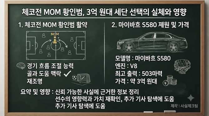 체코전 MOM 황인범, 3억 원대 세단 선택의 실체와 영향