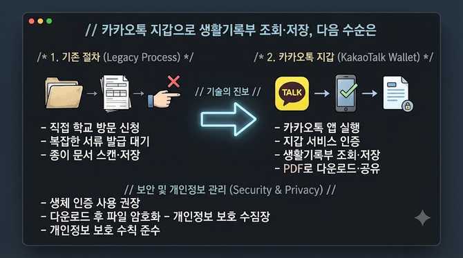 카톡 지갑으로 생활기록부 조회·저장, 다음 수순은?