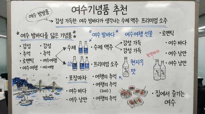여수기념품 추천 감성 가득한 여수 밤바다가 생각나는 수제 맥주 프리미엄 소주
