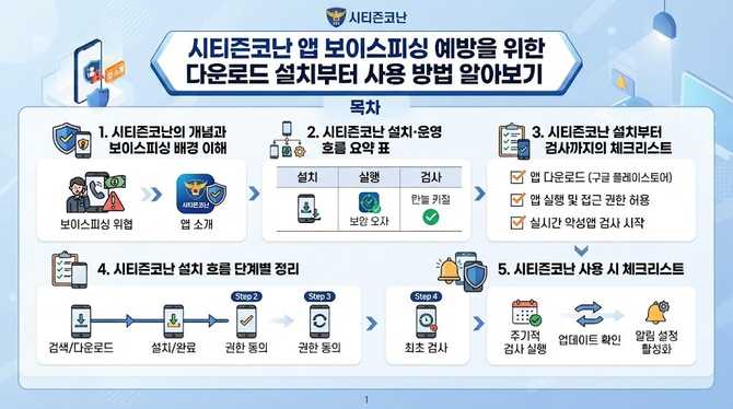 시티즌코난 앱 보이스피싱 예방을 위한 다운로드 설치부터 사용 방법 알아보기