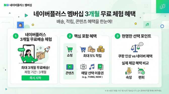 네이버플러스 3개월 무료배송 체험, 어떤 혜택이 포함될까?