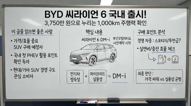 BYD 씨라이언 6 국내 출시, 3,750만 원으로 누리는 1,000km 주행력 확인