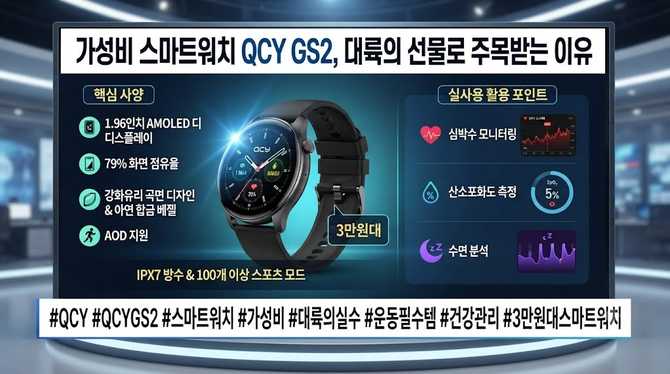 QCY GS2 가성비 스마트워치, 대륙의 선물로 주목받는 이유