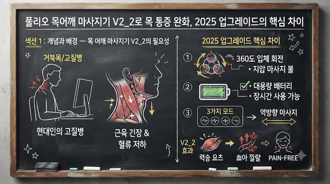 풀리오 목어깨 마사지기 V2_2로 목 통증 완화, 2025 업그레이드의 핵심 차이