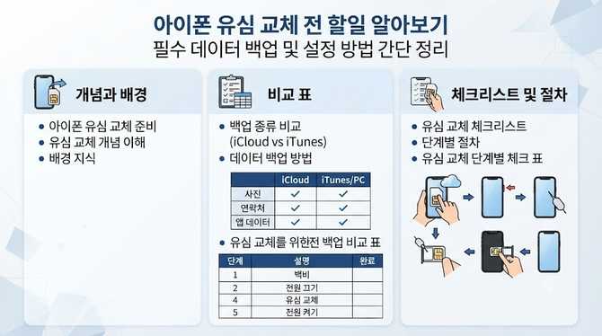 아이폰 유심 교체 전 할일 알아보기 필수 데이터 백업 및 설정 방법 간단 정리