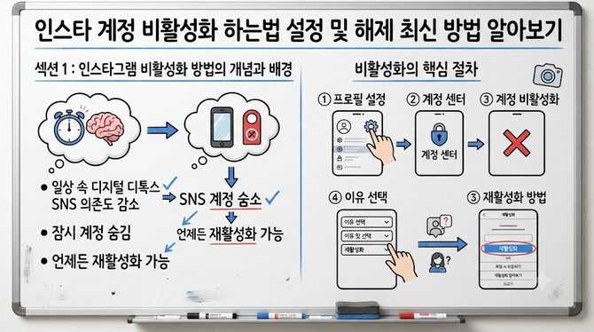 인스타 계정 비활성화 하는법 설정 및 해제 최신 방법 알아보기