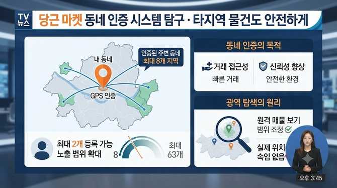 당근 마켓 동네 인증 없이 타지역 물건도 안전하게 구매하는 핵심