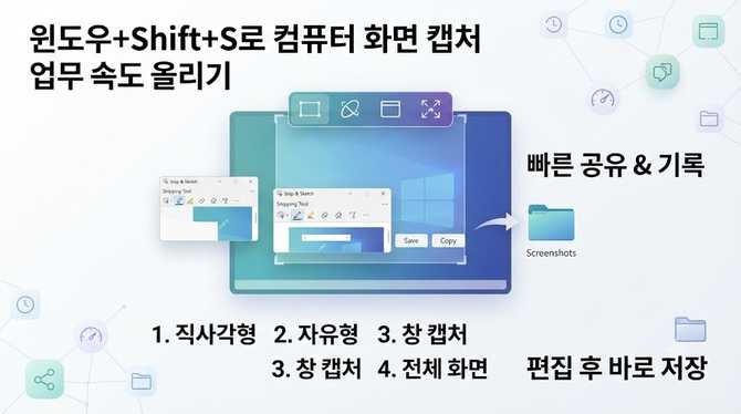 윈도우+Shift+S로 컴퓨터 화면 캡처, 업무 속도 올리기?