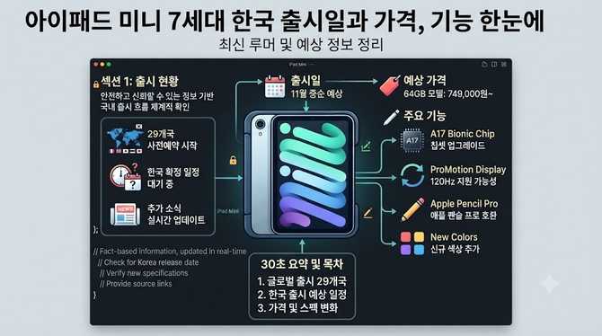아이패드 미니 7세대 한국 출시일과 가격, 기능 한눈에