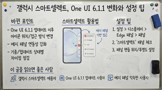 갤럭시 스마트셀렉트, One UI 6.1.1 변화와 설정 팁