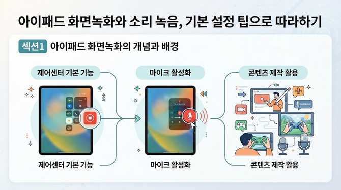 아이패드 화면녹화와 소리 녹음, 기본 설정 팁으로 따라하기