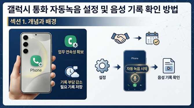 갤럭시 통화 자동녹음 설정 및 음성 기록 확인 방법