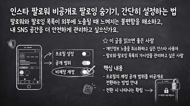 인스타 팔로워 비공개로 팔로잉 숨기기, 간단히 설정하는 법