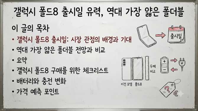 갤럭시 폴드8 출시일 유력, 역대 가장 얇은 폴더블 될까?
