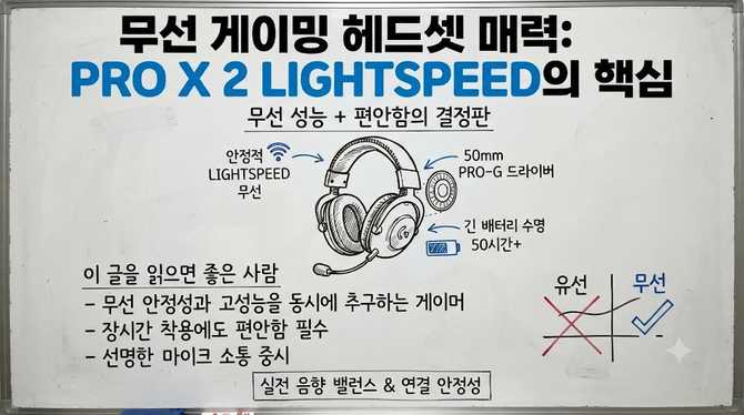 무선 게이밍 헤드셋 매력: PRO X 2 LIGHTSPEED의 핵심