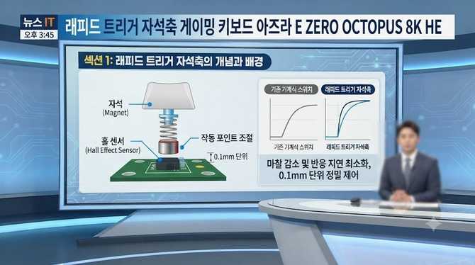 래피드 트리거 자석축 게이밍 키보드 아즈라 E ZERO OCTOPUS 8K HE