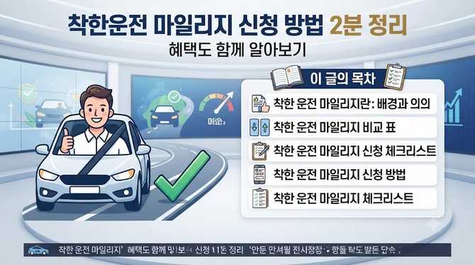 착한운전 마일리지 신청 방법 2분 정리 혜택도 함께 알아보기