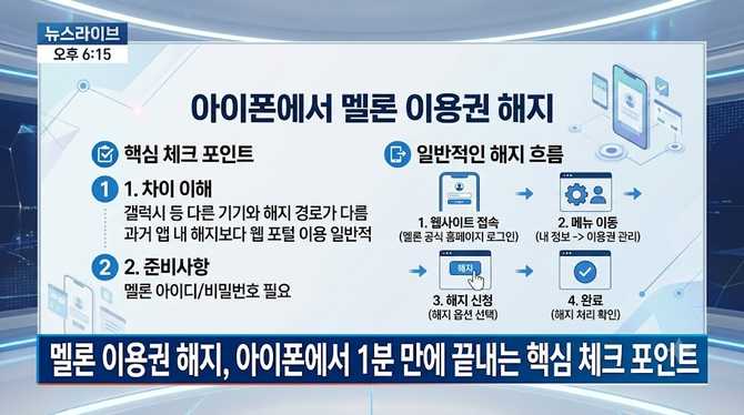 멜론 이용권 해지, 아이폰에서 1분 만에 끝내는 핵심 체크 포인트