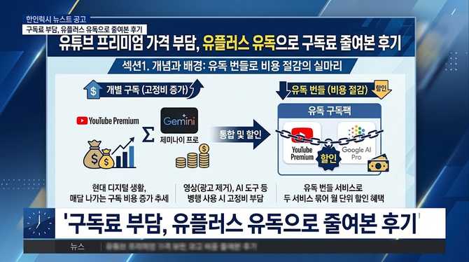 유튜브 프리미엄 가격 부담, 유플러스 유독으로 구독료 줄여본 후기