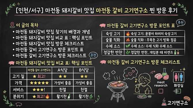 [인천/서구] 마전동 돼지갈비 맛집 마전동 갈비 고기연구소 찐 방문 후기