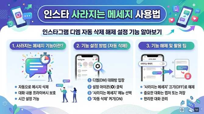인스타 사라지는 메세지 사용법 인스타그램 디엠 자동 삭제 해제 설정 기능 알아보기