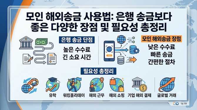 모인 해외송금 사용법 은행 송금보다 좋은 다양한 장점 및 필요성 총정리