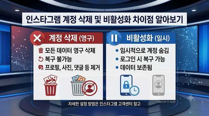 인스타그램 계정 삭제 및 비활성화 차이점 함께 알아보기