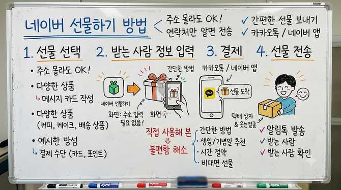 네이버 선물하기 방법, 직접 사용해 본 간편한 선물 보내기