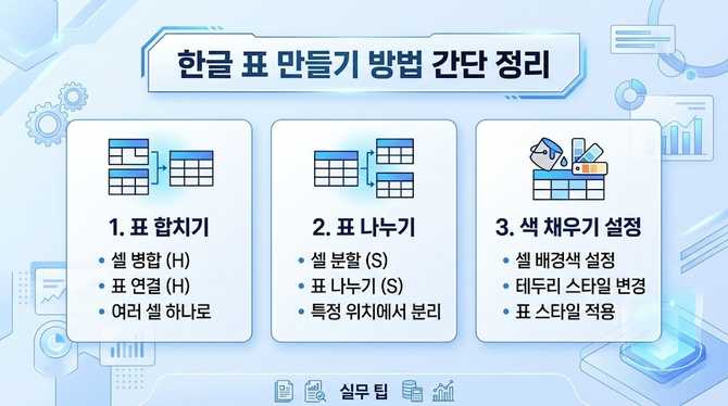 한글 표 만들기 방법 합치기 나누기 색채우기 설정 간단 정리