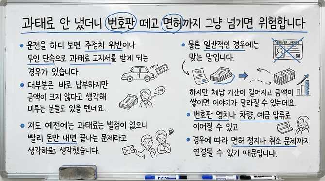 과태료 안 냈더니 번호판 떼고 면허까지? 그냥 넘기면 위험합니다