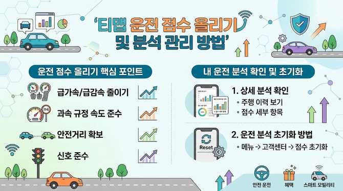 티맵 운전 점수 올리기 방법 내 운전 분석 확인 및 초기화 방법 정리