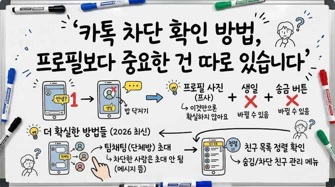 카톡 차단 확인 방법, 프로필보다 중요한 건 따로 있습니다