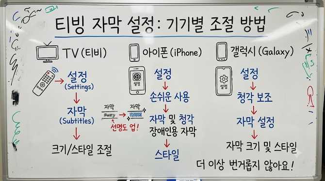 티빙 자막 설정, TV·아이폰·갤럭시에서 바로 조절하는 법은?