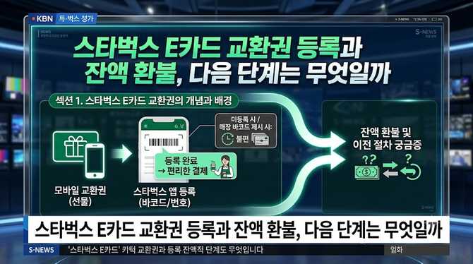 스타벅스 E카드 교환권 등록과 잔액 환불, 다음 단계는 무엇일까?