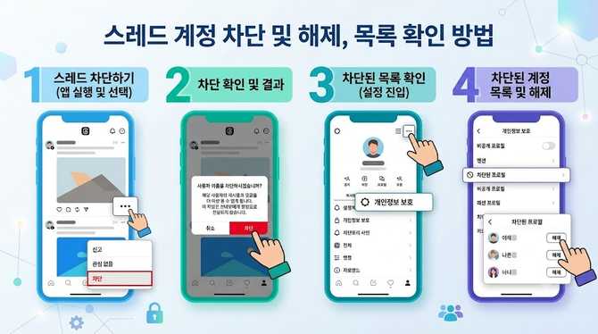 스레드 계정 차단 및 해제, 목록 확인 방법까지