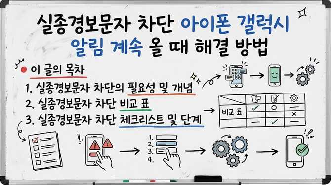 실종경보문자 차단 아이폰 갤럭시 알림 계속 올 때 해결 방법