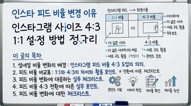 인스타 피드 비율 변경 이유 인스타그램 사이즈 4:3 1:1 설정 방법 정리