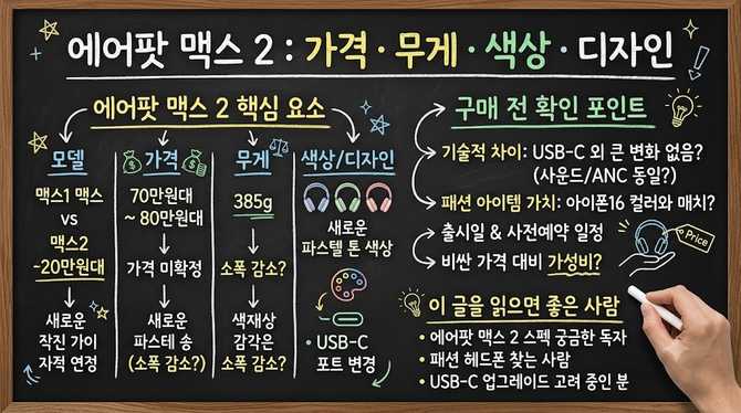 에어팟 맥스2 가격·무게·색상·디자인, 구매 전 확인 포인트