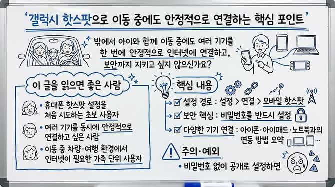 갤럭시 핫스팟으로 이동 중에도 안정적으로 연결하는 핵심 포인트