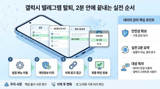 갤럭시 텔레그램 탈퇴, 2분 안에 끝내는 실전 순서