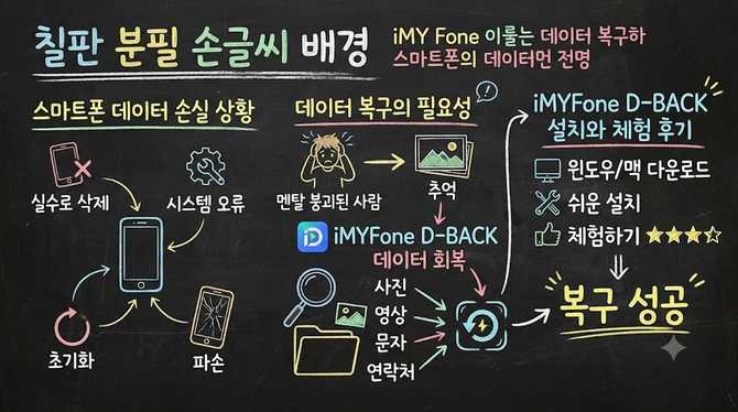 갤럭시 사진첩 복구를 돕는 iMYFone D-BACK, 설치와 체험 후기