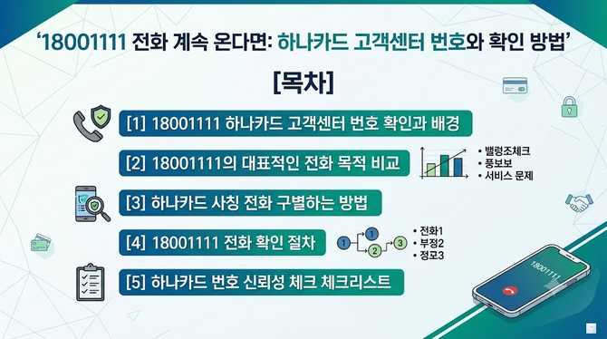 18001111 전화 계속 온다면? 하나카드 고객센터 번호와 확인 방법