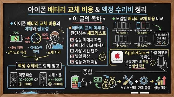 아이폰 배터리 교체 비용, 모델별 가격과 액정 수리비까지 정리