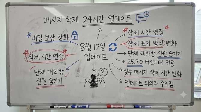 카톡 메세지 삭제 24시간 업데이트로 비밀 보장 강화, 적용 시점은?