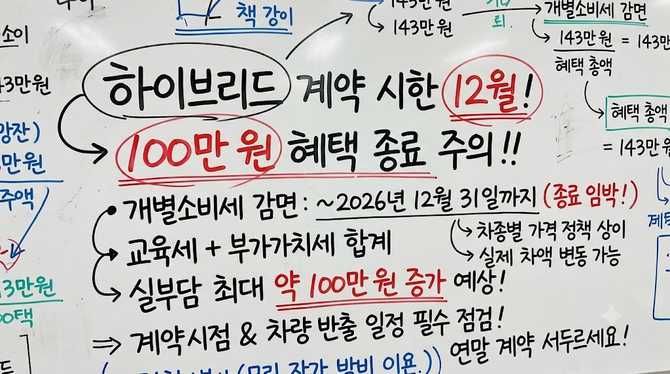 하이브리드 계약 시한 12월, 100만 원 혜택 종료 주의
