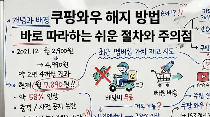 쿠팡와우 해지 방법, 바로 따라하는 쉬운 절차와 주의점