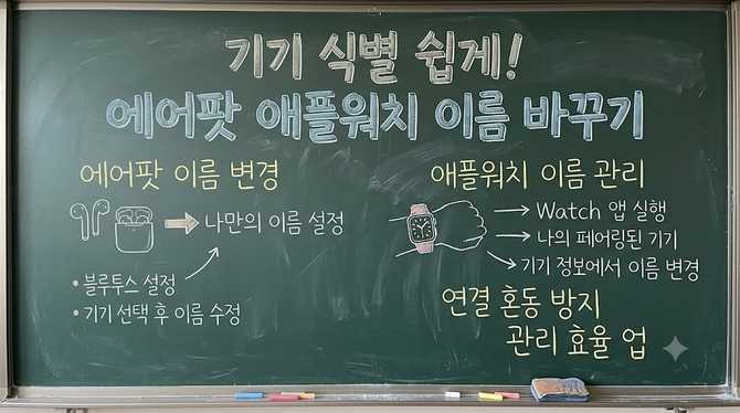에어팟 이름 바꾸기와 애플워치 이름 관리로 기기 식별 쉽게?